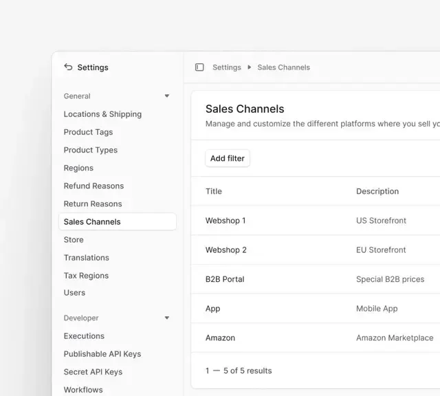 Multiple Sales Channels